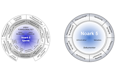 Et viktig steg i riktig retning for Noark standarden