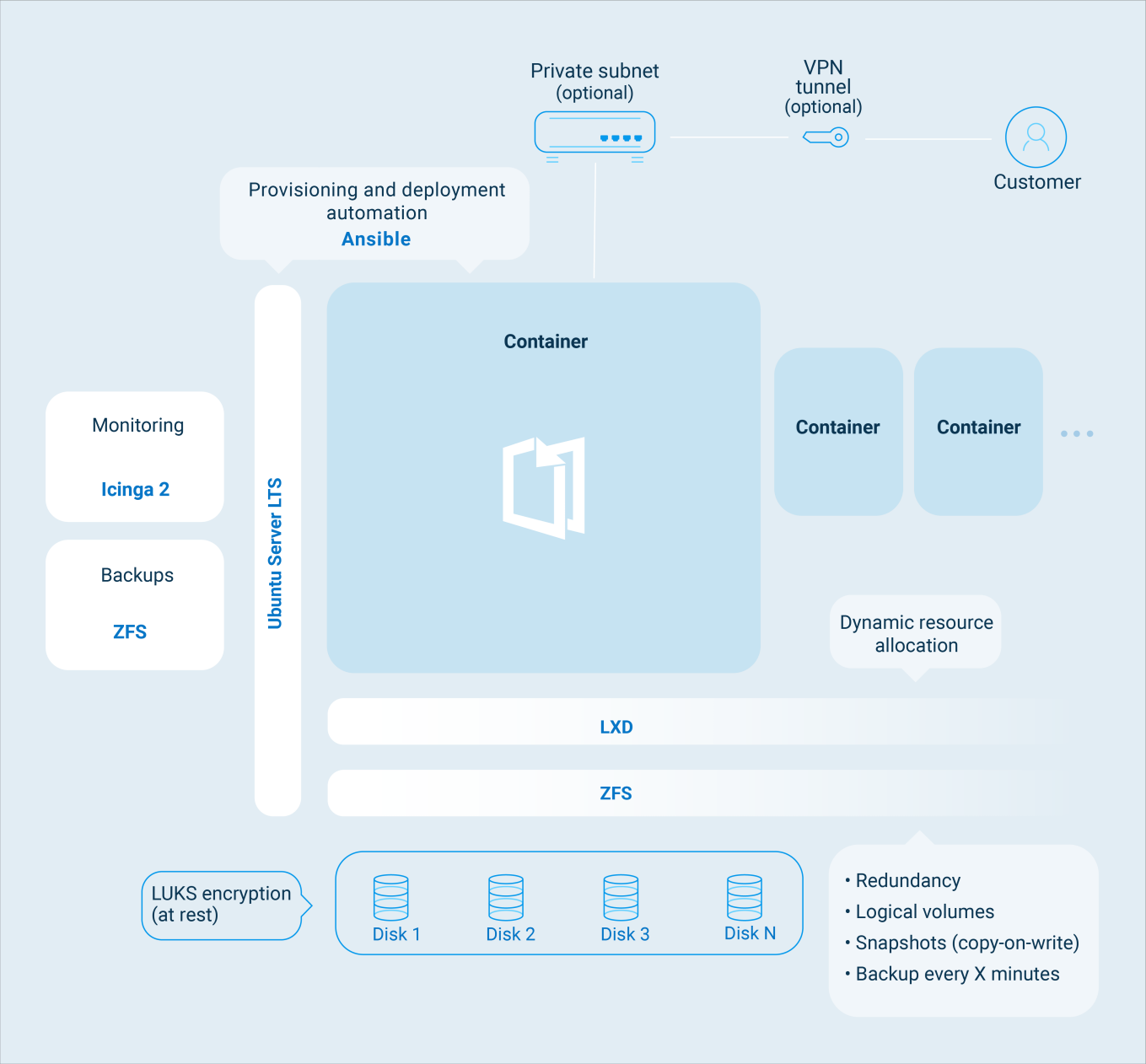 documaster-infrastructure-stack