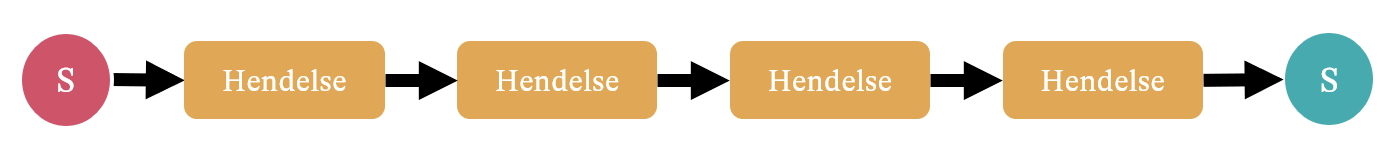 Business Process Model and Notation